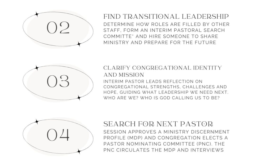 Pastoral Transition 2026