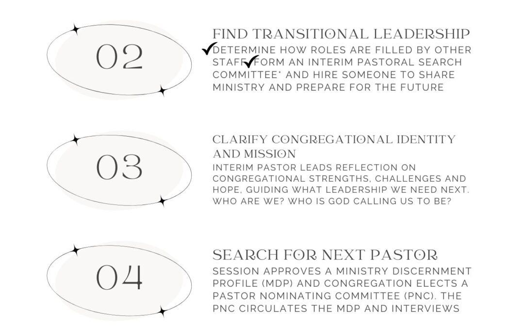 Pastoral Transition 2026